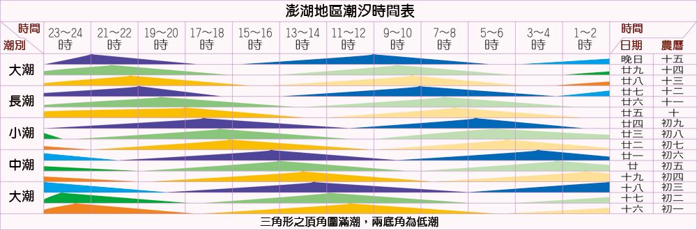 全球潮汐苹果手机版全球潮汐下载20版-第2张图片-太平洋在线下载