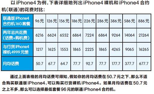 关于选苹果手机无需合约版是什么意思的信息