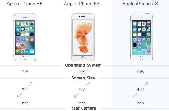 苹果se是什么手机苹果se是什么手机二代