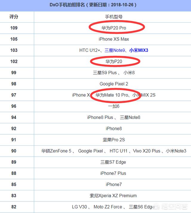 双十一期间，华为mate20新近发布，iPnoneXs价格微降，应该如何选择？