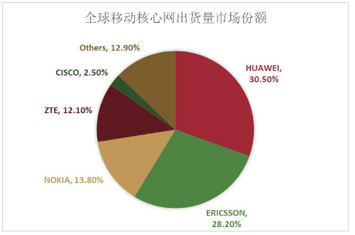 华为手机市场份额华为手机欧洲市场份额-第2张图片-太平洋在线下载