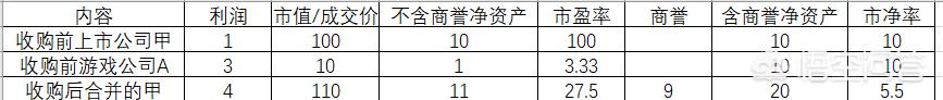 市值才44亿却亏了78亿，天神娱乐引深交所关注，它会被强制退市吗？-第1张图片-太平洋在线下载