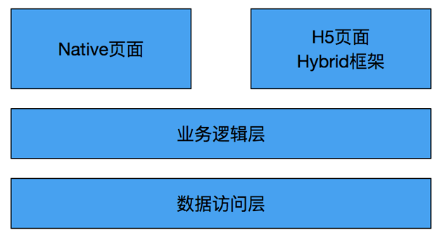 架构客户端友空间电脑客户端-第2张图片-太平洋在线下载