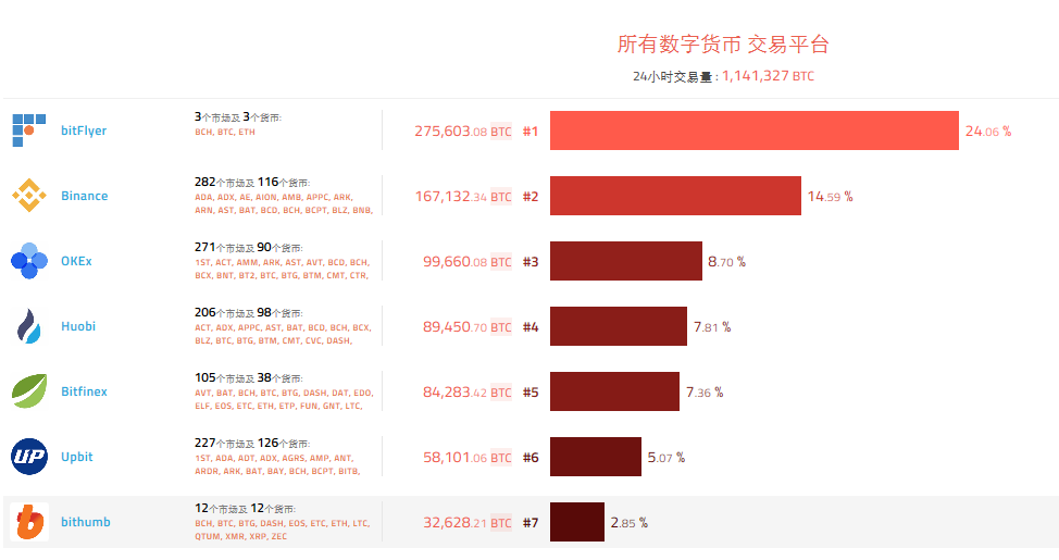 虚拟货币客户端是什么虚拟币最新法律2022