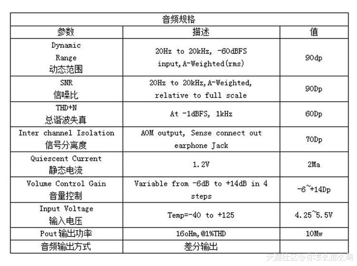 电信蓝牙遥控手机版:蓝牙市场大机会 微珐智联推出智能遥控方案-第4张图片-太平洋在线下载