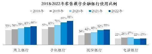 华为用手机银行安全吗?
:“手机银行”你爱用吗？