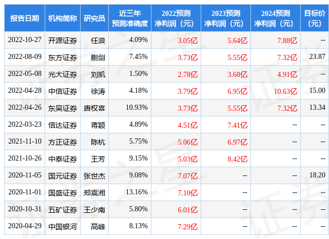 华为手机6x现价
:中泰证券：给予联创电子买入评级-第1张图片-太平洋在线下载