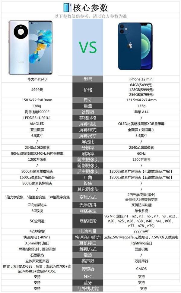 华为那部手机配置好华为5g手机所有型号-第2张图片-太平洋在线下载