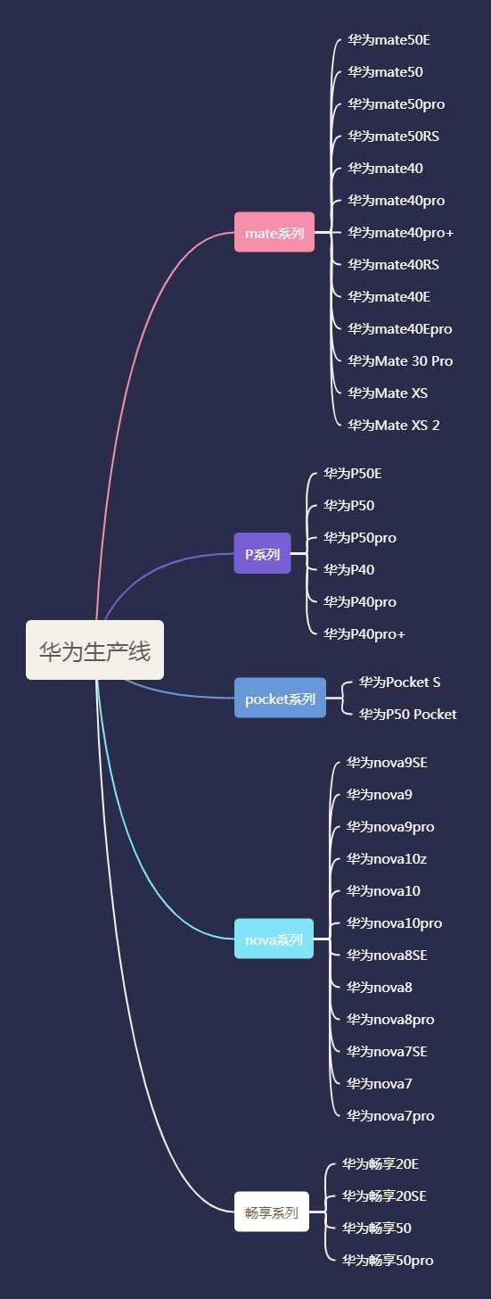 华为手机所有机型华为手机共有多少型号-第2张图片-太平洋在线下载