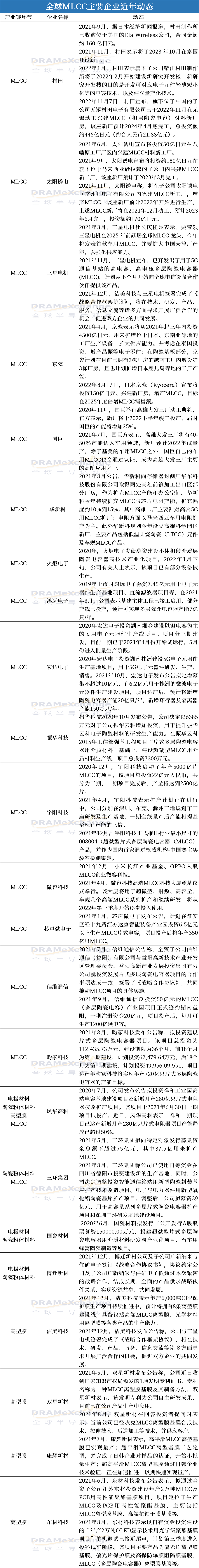 华为手机odm生产商
:触底反弹，MLCC静候新一轮东风