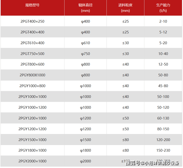 华为手机各种型号及报价
:液压对辊破碎机设备型号报价-第2张图片-太平洋在线下载