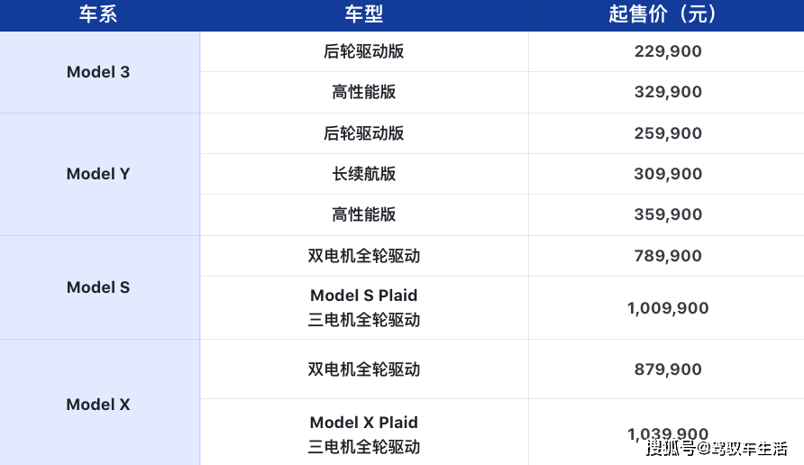 堆叠大陆苹果无广告版:燃油车如临大敌：Model 3/Y调整售价、全新Model S/X即将交付！