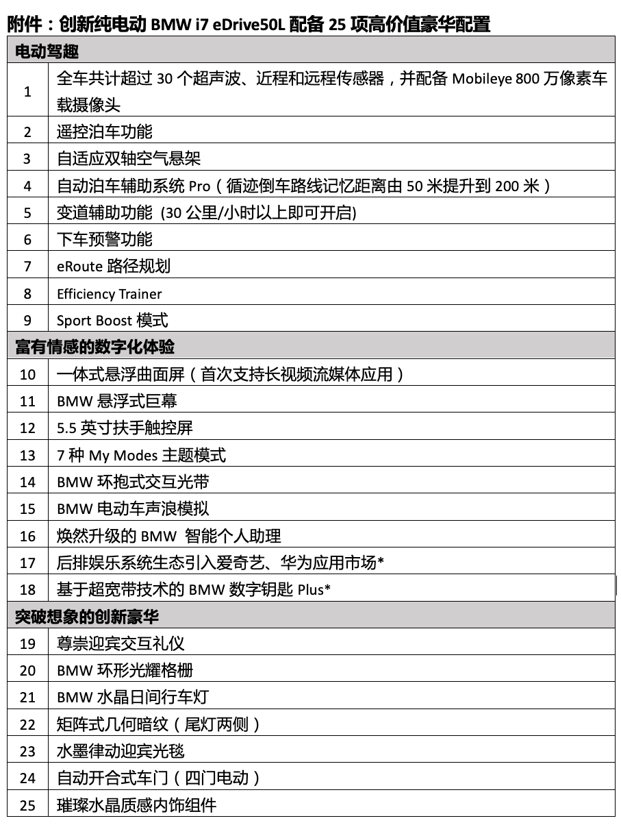 射击辅助器苹果版
:全力以赴电动化 创新纯电动BMW i7 eDrive50L中国上市-第5张图片-太平洋在线下载