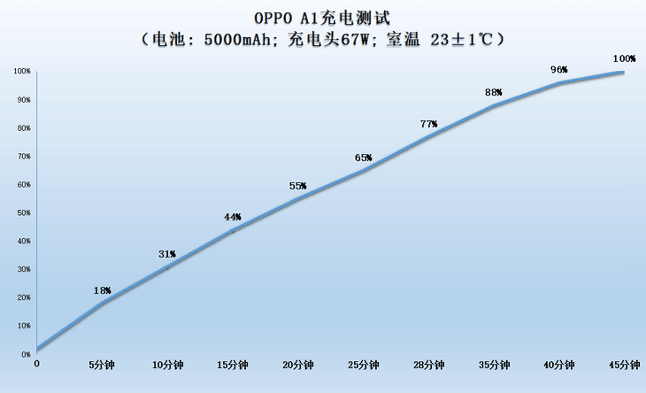 苹果电池健康bata版
:不仅有大电池更有大内存 仅售1999元的OPPO A1手机闭眼买-第3张图片-太平洋在线下载