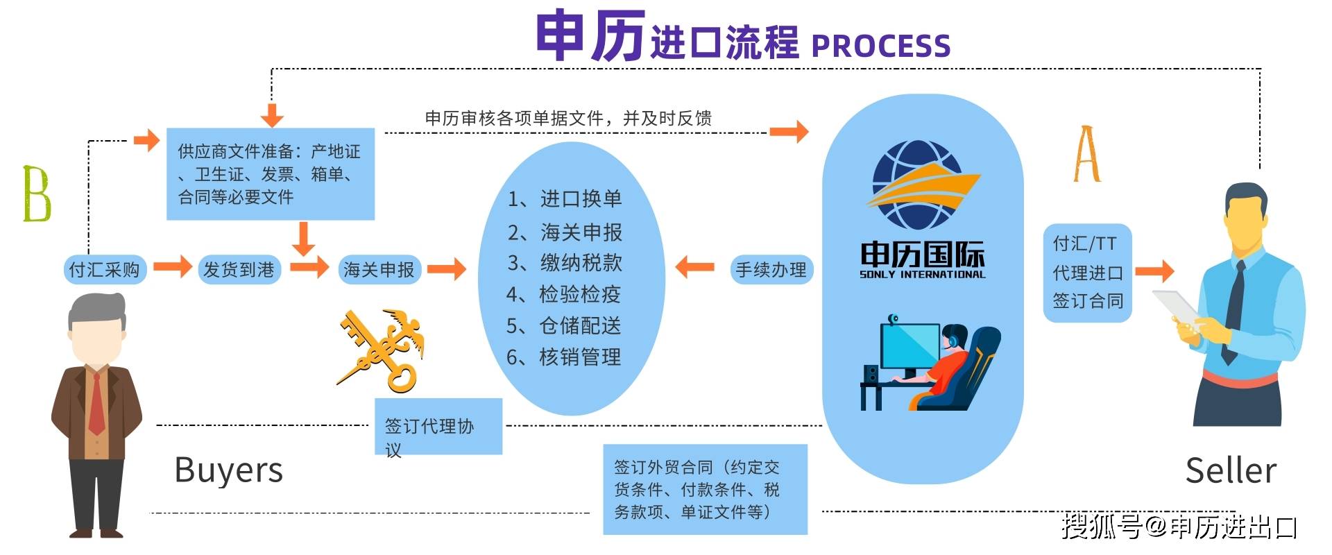 苹果版水果配送app
:进口土耳其果酒报关代理（清关指南）