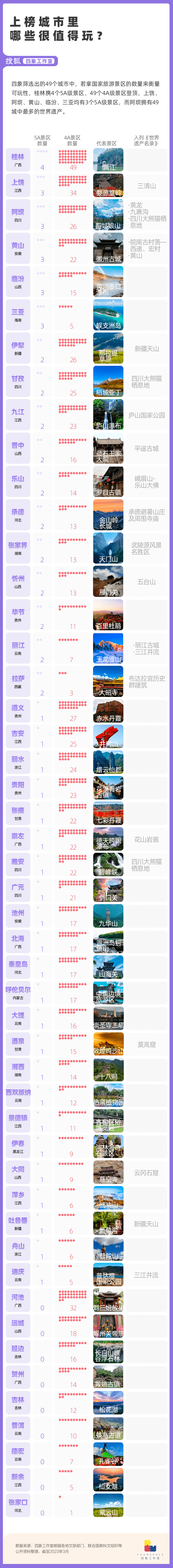 苹果版清粉大师
:这49座城市靠旅游“养家” 人均花费相差4倍-第3张图片-太平洋在线下载