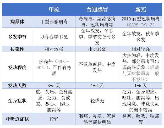 儿童版苹果橙子水果茶:甲流进入高发期！多久能康复？很多人奥司他韦没吃对，最有效的预防方法其实是它