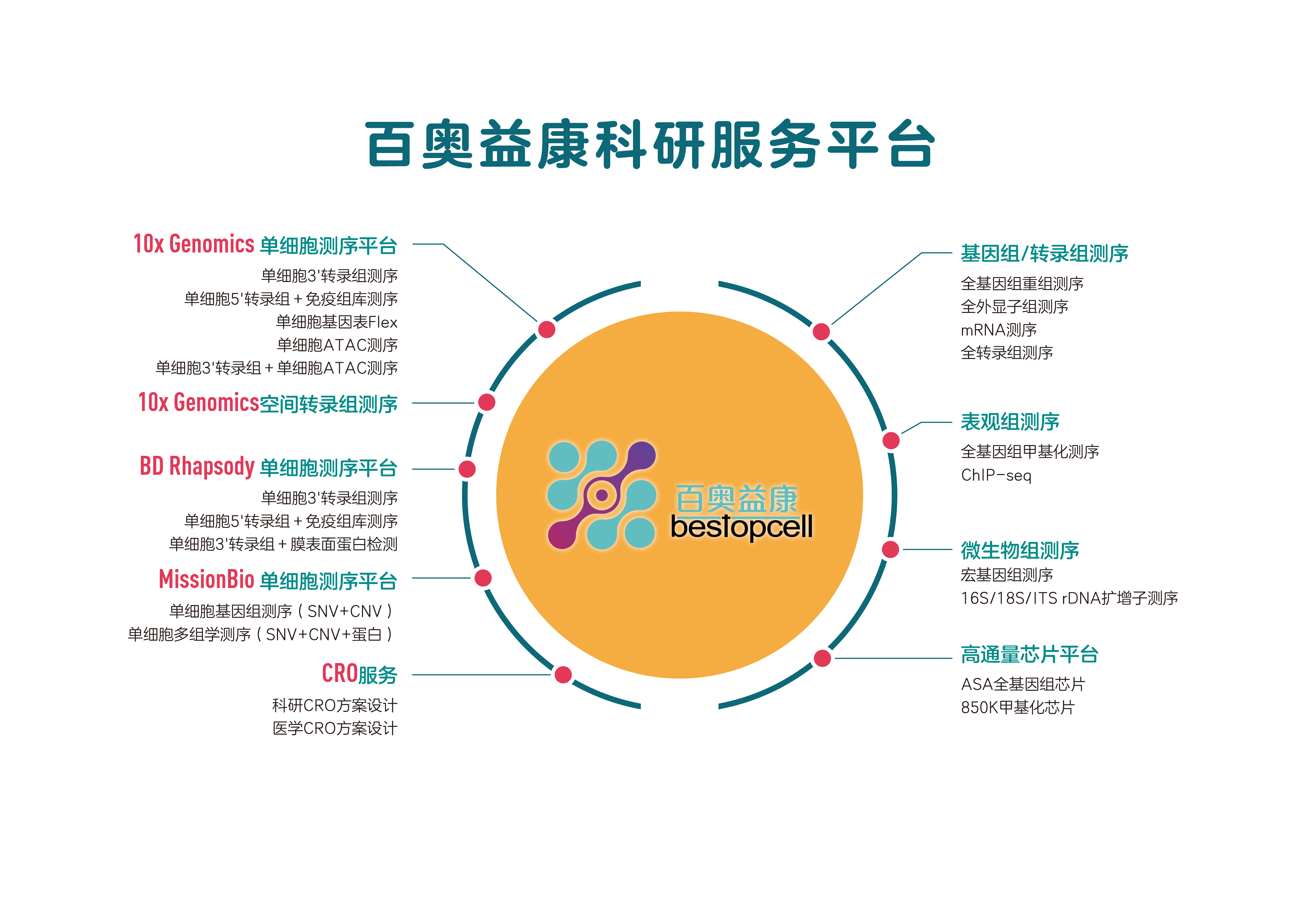 苹果未删版 ftp:实用干货 | 10x 单细胞构建自定义参考基因组-第8张图片-太平洋在线下载