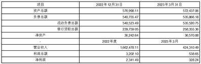 2022基础版苹果平板:天津泰达股份有限公司关于为控股子公司泰达能源提供5,000万元担保的公告-第1张图片-太平洋在线下载