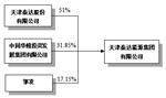 2022基础版苹果平板:天津泰达股份有限公司关于为控股子公司泰达能源提供5,000万元担保的公告-第2张图片-太平洋在线下载