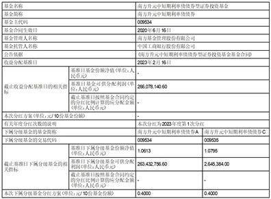 易计算苹果版网址:南方基金关于旗下部分基金增加 上海银行为销售机构及 开通相关业务的公告-第2张图片-太平洋在线下载