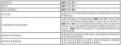 易计算苹果版网址:南方基金关于旗下部分基金增加 上海银行为销售机构及 开通相关业务的公告-第3张图片-太平洋在线下载