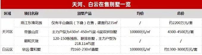 城市叠叠乐苹果版:广州『大城云山』售楼处电话400-8787-098转接9999售楼处地址-第4张图片-太平洋在线下载