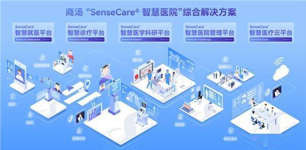 360手机助手苹果版:商汤“SenseCare智慧医院”亮相CHIMA，大模型赋能医院智慧化转型