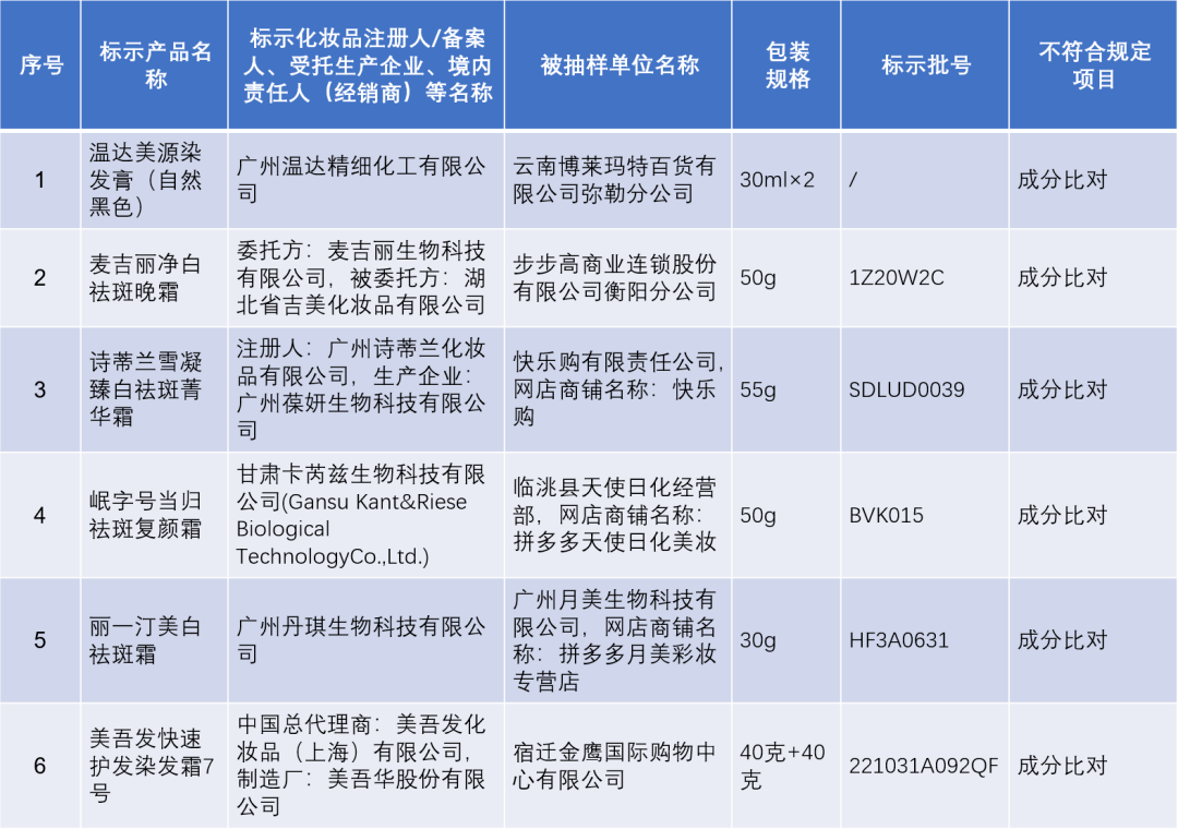 立即停售！46批次！快来看看你有没有买过-第2张图片-太平洋在线下载