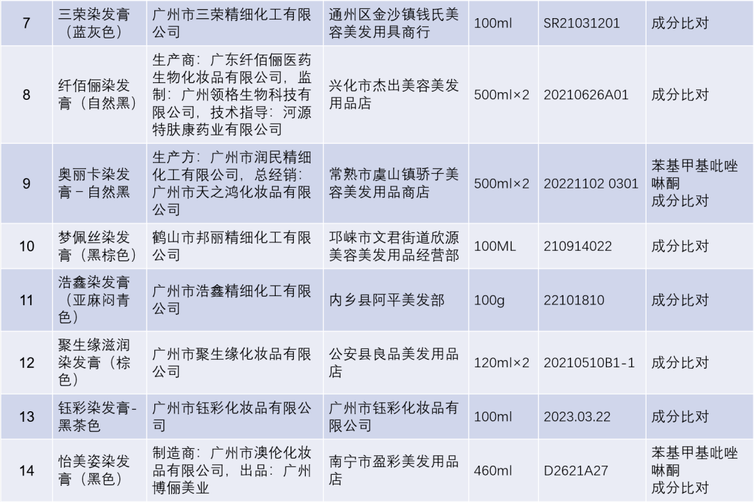 立即停售！46批次！快来看看你有没有买过-第3张图片-太平洋在线下载