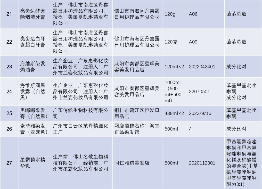 立即停售！46批次！快来看看你有没有买过-第5张图片-太平洋在线下载