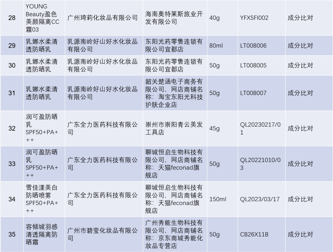 立即停售！46批次！快来看看你有没有买过-第6张图片-太平洋在线下载