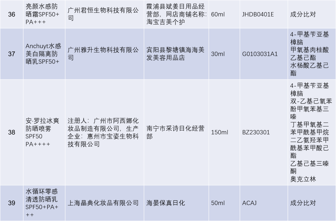 立即停售！46批次！快来看看你有没有买过-第7张图片-太平洋在线下载