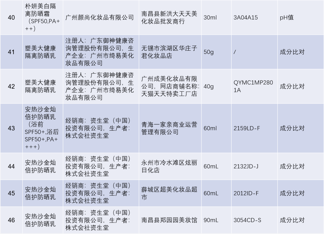 立即停售！46批次！快来看看你有没有买过-第8张图片-太平洋在线下载