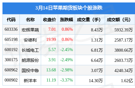 苹果期货最近新闻苹果期货未来价格走势-第1张图片-太平洋在线下载