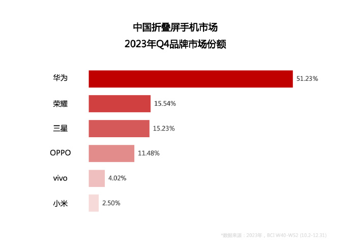 国产手机大新闻最近最火十大新闻头条