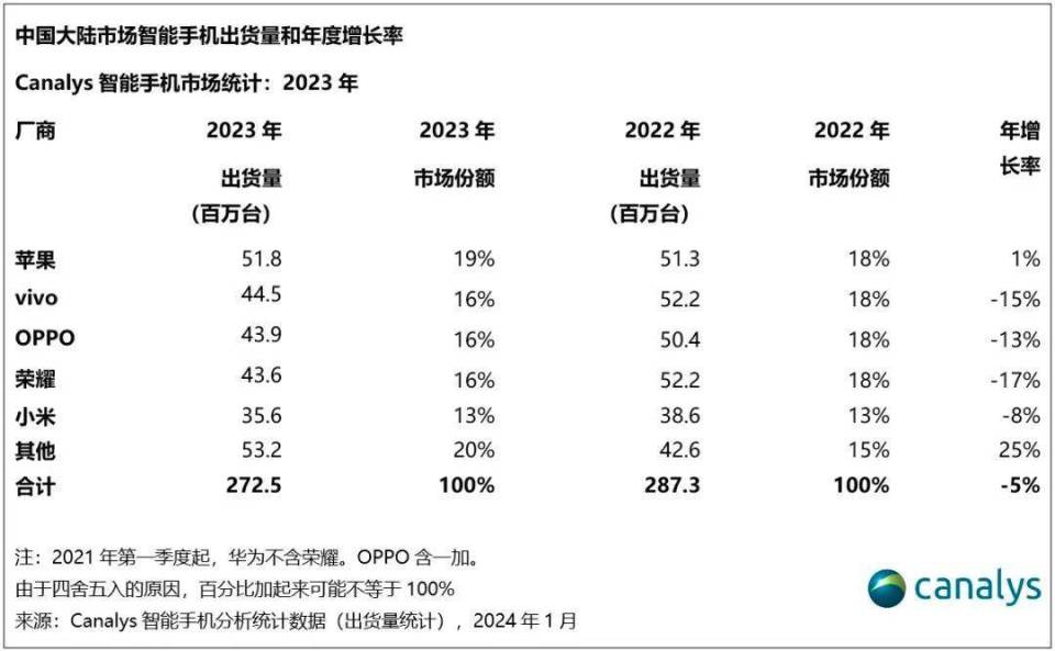 国产手机大新闻最近最火十大新闻头条-第2张图片-太平洋在线下载