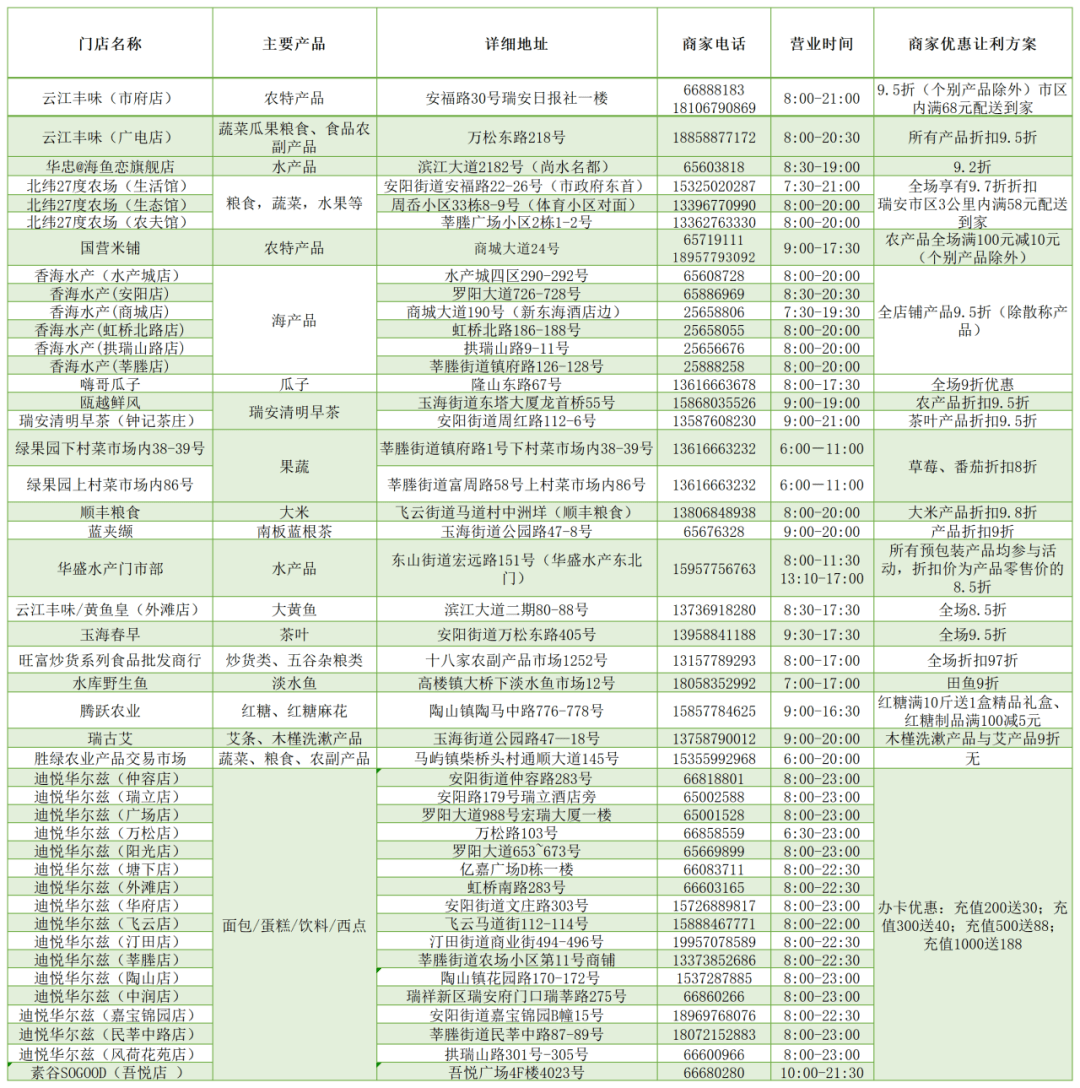 瑞安新闻客户端支付消费券支付宝上的餐饮消费券怎么线上使用-第2张图片-太平洋在线下载