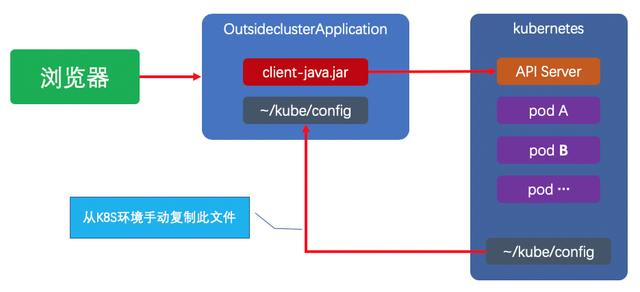 java编写客户端java认证官网