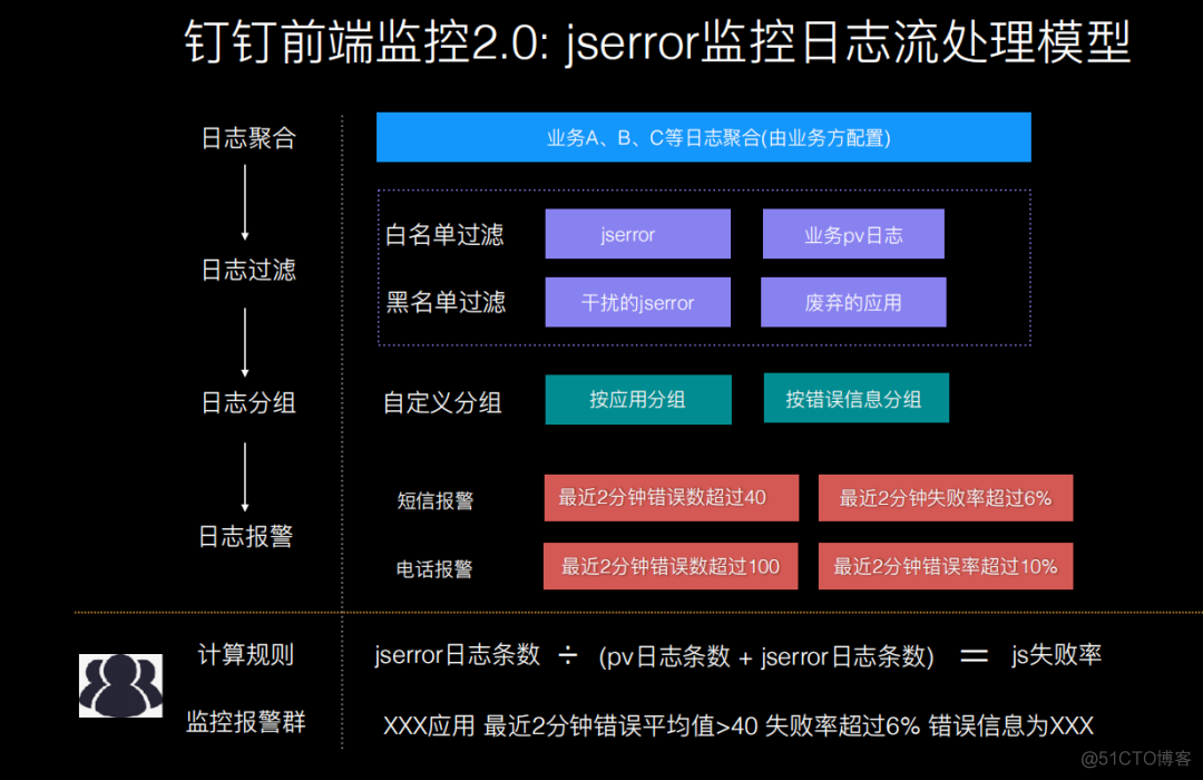 前端客户端python是前端还是后端