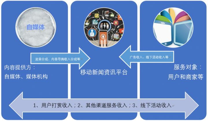 腾讯新闻今日头条新闻下载手机版今日头条电脑版官方下载安装电脑版-第1张图片-太平洋在线下载