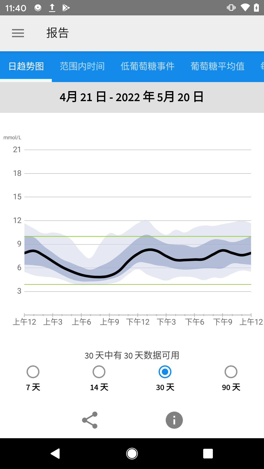 安卓版librelinklibreelec安卓app下载-第1张图片-太平洋在线下载