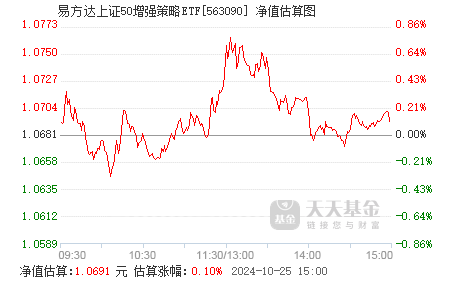 上证e服务手机版下载上海证券指e通app官网下载-第2张图片-太平洋在线下载