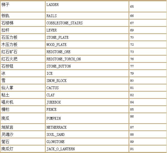 手机版指令附魔32767我的世界附魔指令锋利32767java版-第1张图片-太平洋在线下载