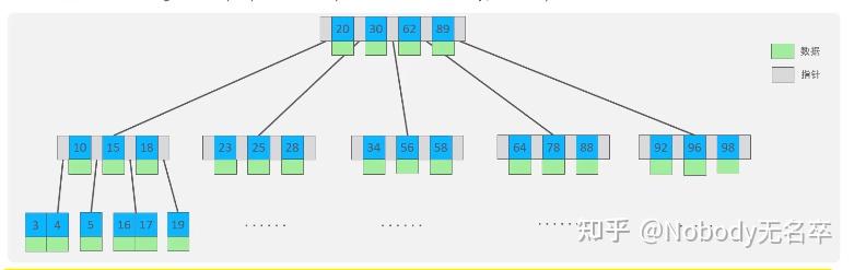 大数据客户端mysql数据库mysql下载安装-第2张图片-太平洋在线下载