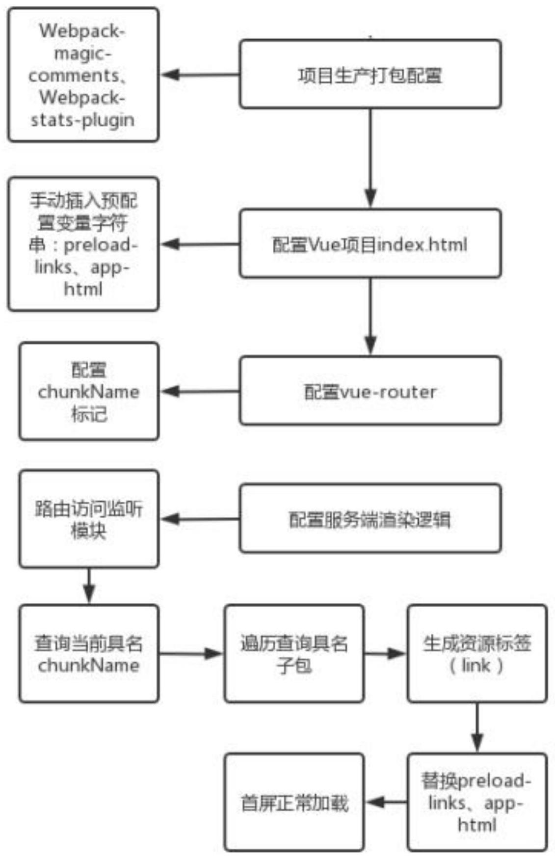 vue访问客户端服务vue实现简单的登录页面-第2张图片-太平洋在线下载