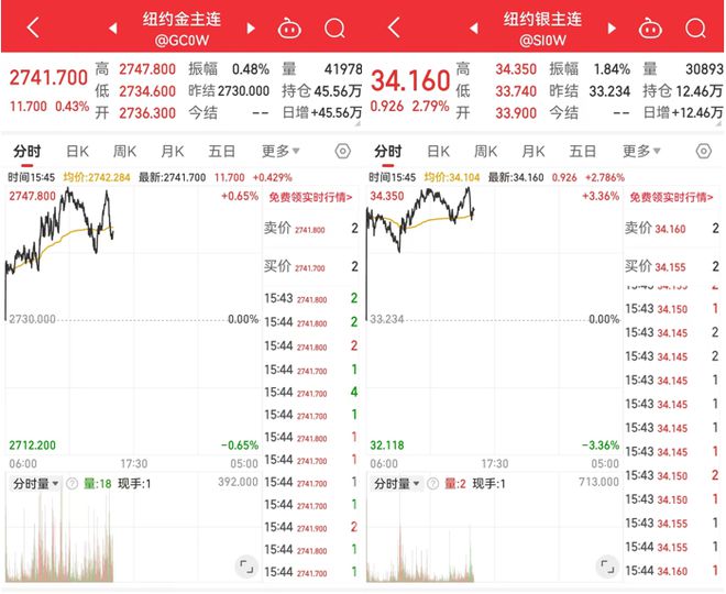 网易白银期货客户端沪银期货实时行情走势-第2张图片-太平洋在线下载