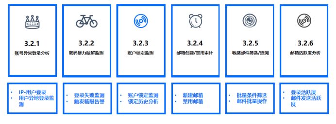 客户端exchange邮箱配置exchange邮箱登录入口网页版官方-第2张图片-太平洋在线下载