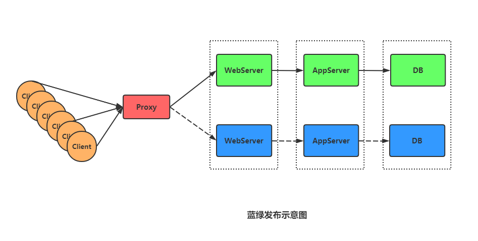 客户端灰度发布策略针对老客户的回馈策略