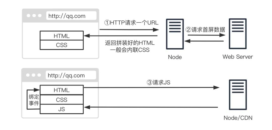 ssr的ubuntu客户端ubuntuiptables